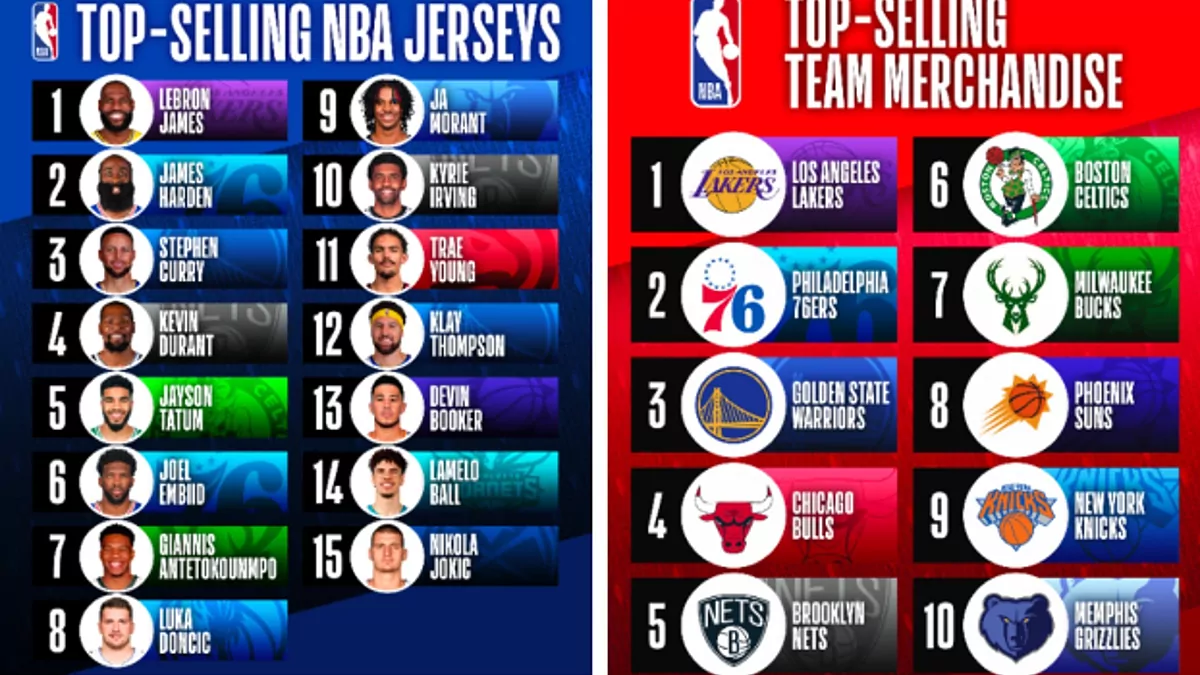 most selling nba jersey