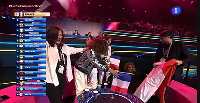 Eurovisión junior 2022: Francia gana Eurojunior con 'Oh Maman!' y ...