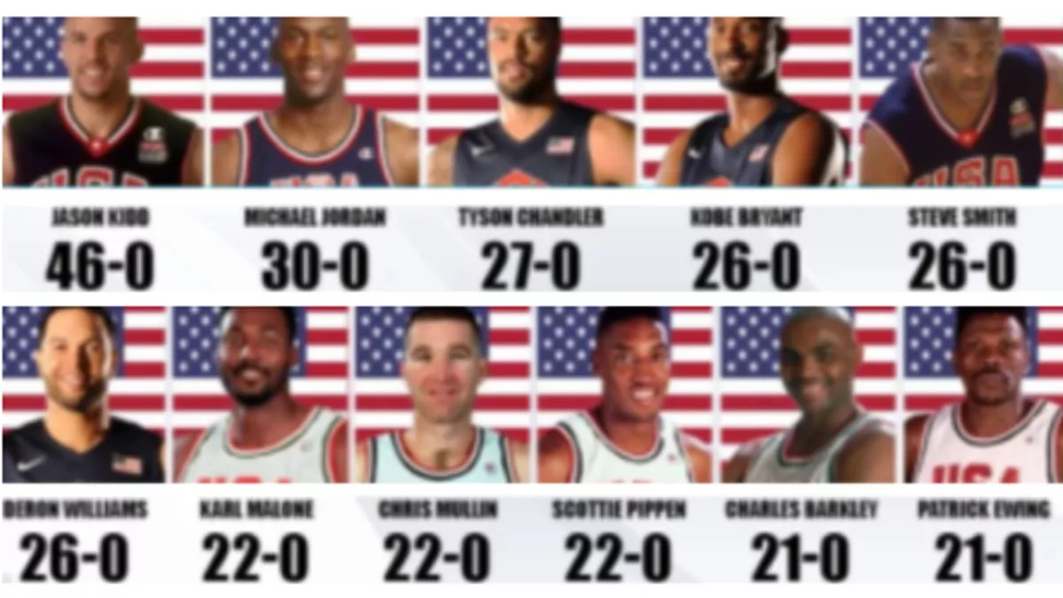 nba team usa roster