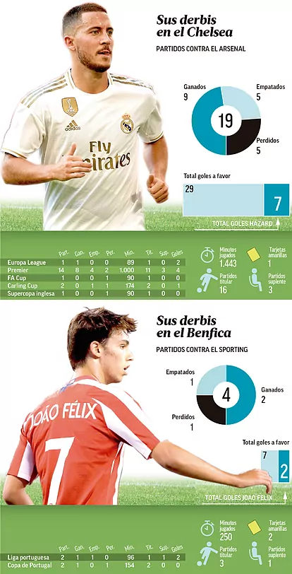 ☆☆☆Eden Hazard vs Joao Felix/ 09/12 カード 15695174054751.jpg